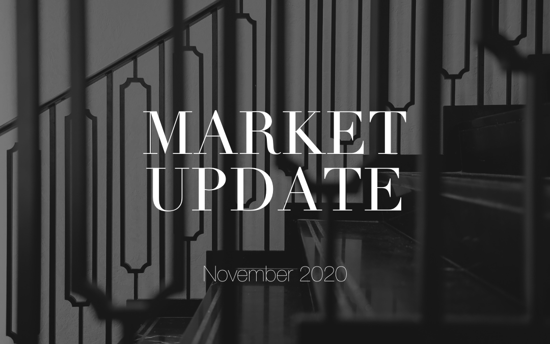 November 2020 Market Snapshot